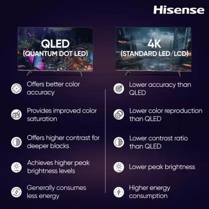 Hisense 50" Smart UHD 4K Quantum ULED TV with Dolby Vision Atmos, HDR 10, 60Hz VRR, 4K Resolution, Built-In Wi-Fi , Dolby Audio Sound 50E7K